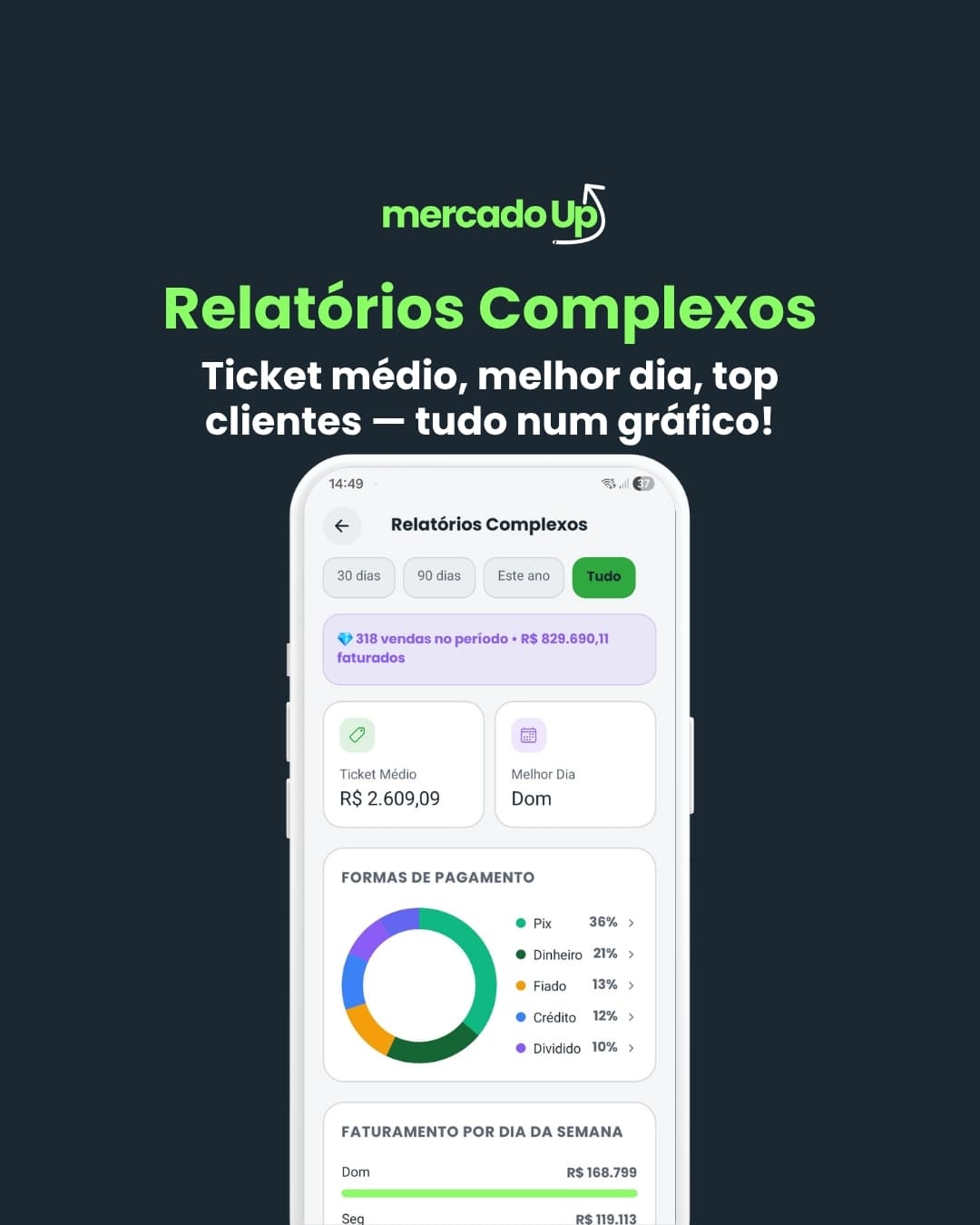 Relatórios complexos do Mercado Up